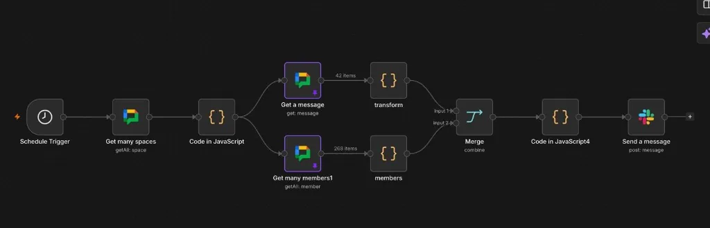 n8n workflow monitoring Google Chat spaces and posting Slack SLA alerts