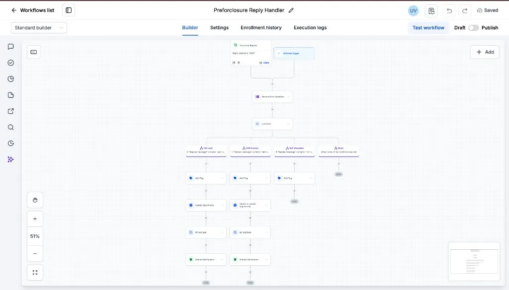 SMS reply handler workflow for hot, curious, and not-interested leads