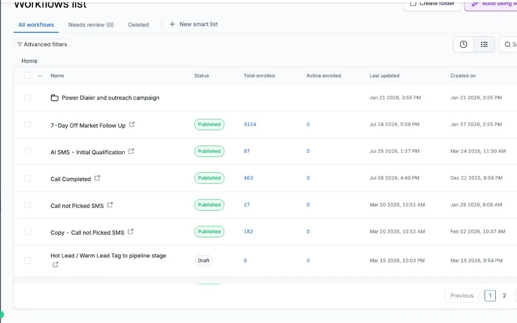 Published GoHighLevel workflows list with enrolled contacts