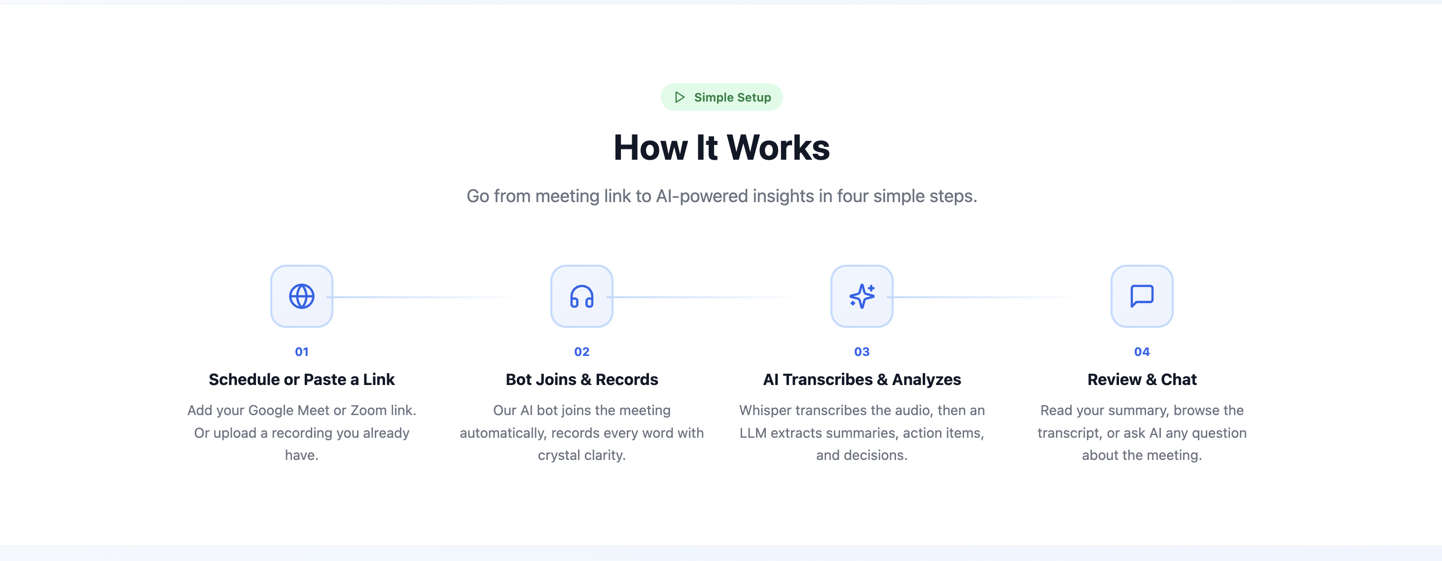 MeetingAI - How It Works