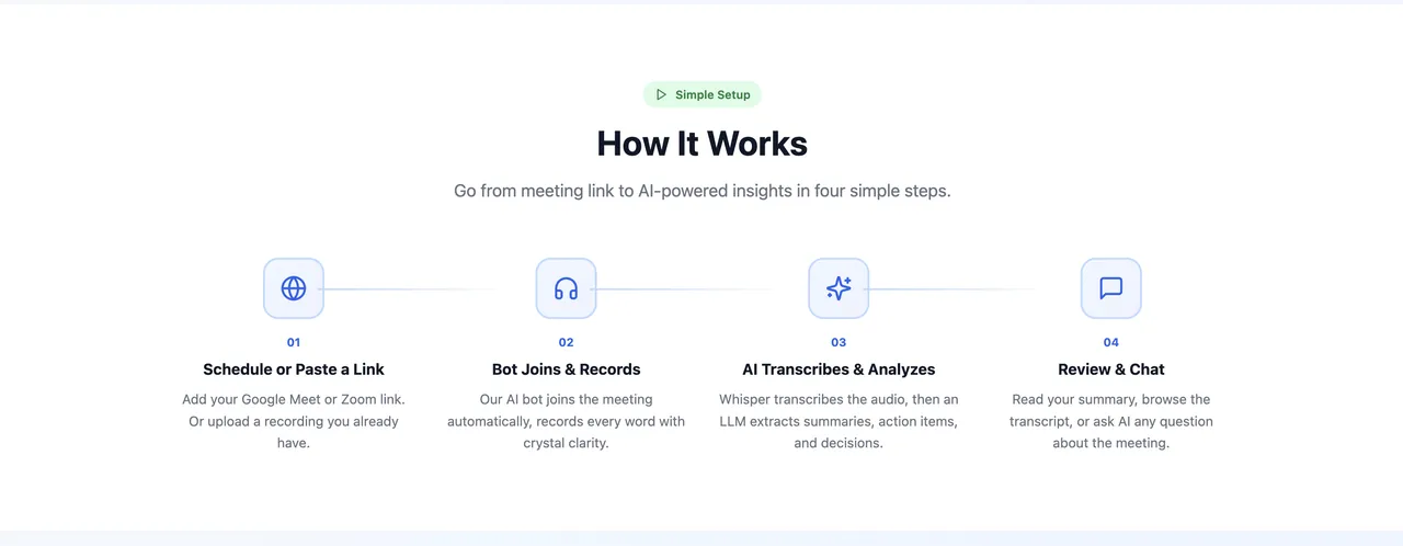 MeetingAI - How It Works